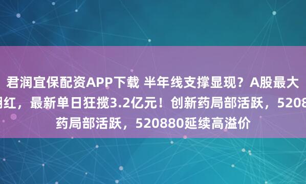 君润宜保配资APP下载 半年线支撑显现？A股最大医疗ETF盘中翻红，最新单日狂揽3.2亿元！创新药局部活跃，520880延续高溢价